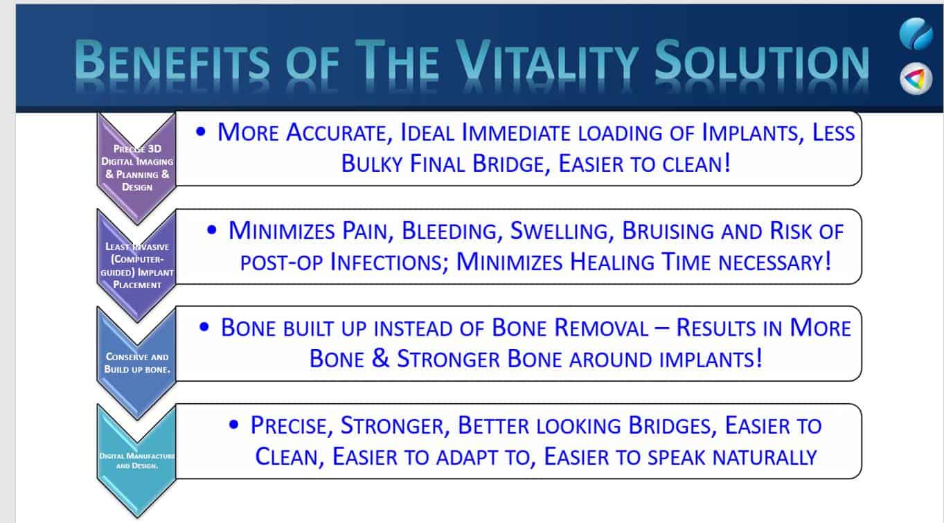 benefits of vitality solutions